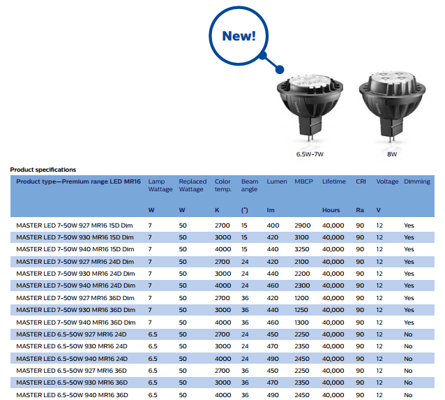 Thông số kỹ thuật bóng đèn Philips Master Led MR 16 Thông số kỹ thuật bóng đèn Philips Master Led MR 16
