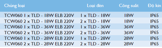 Các dòng sản phẩm đèn huỳnh quang chống thấm Philips Smart Waterproof TCW060 Các dòng sản phẩm đèn huỳnh quang chống thấm Philips Smart Waterproof TCW060