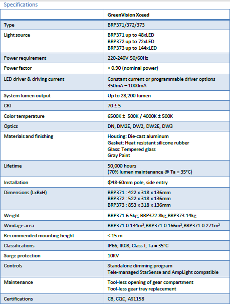 Thông số kỹ thuật bộ đèn đường Led Philips GreenVision Xceed BRP371/372/373 Thông số kỹ thuật bộ đèn đường Led Philips GreenVision Xceed BRP371/372/373