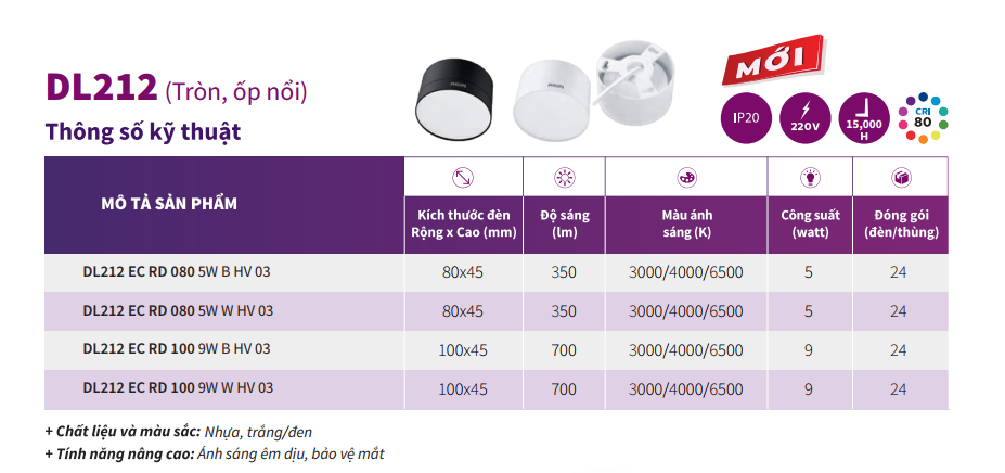 Thông số kĩ thuật đèn Downlight LED ống bơ lắp nổi tròn philips DL212